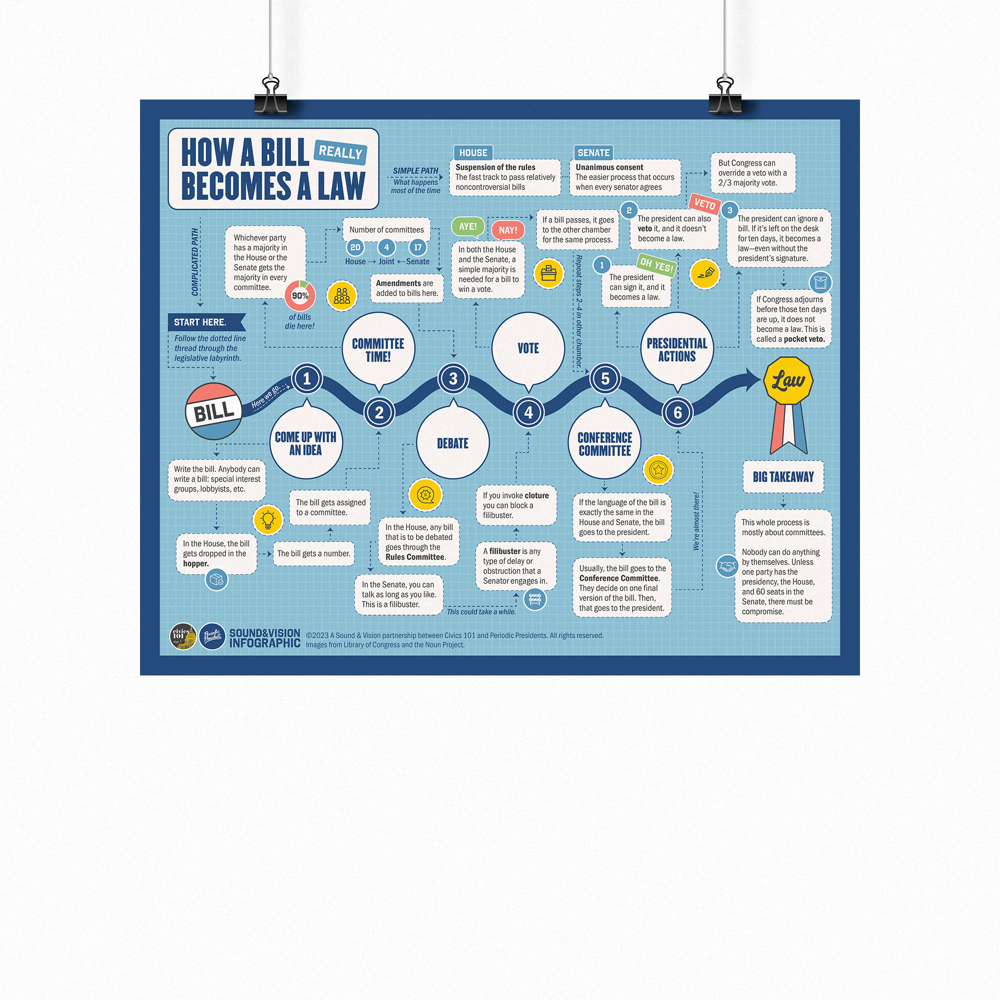 Types Of Bill Law